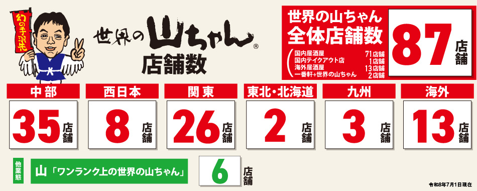 山ちゃん店舗数