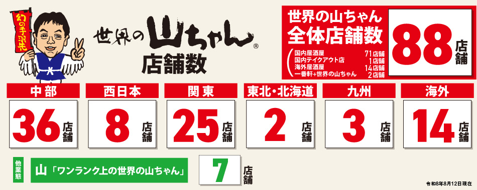 山ちゃん店舗数