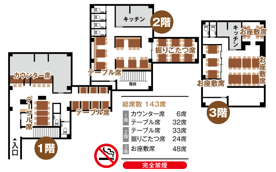 世界の山ちゃん 店舗情報